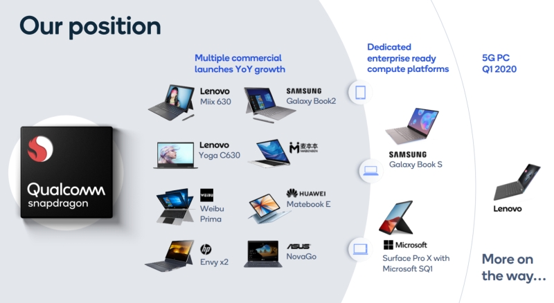 qcom computelineup 2