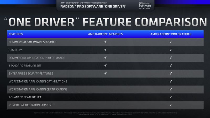 amd radeonprodriver 2