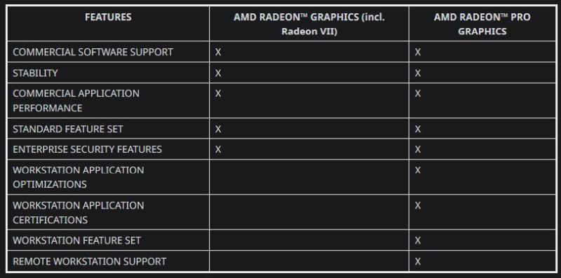 amd radeonprodriverr7 1