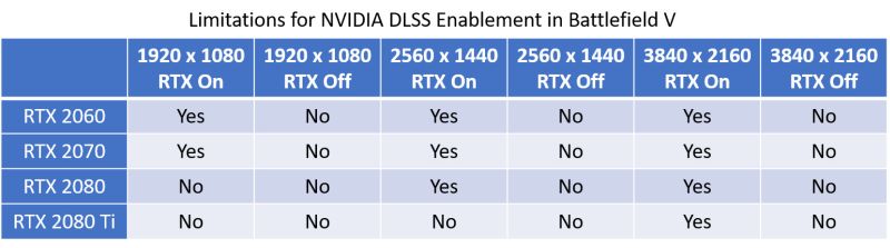 nvidia dlssbfV 1