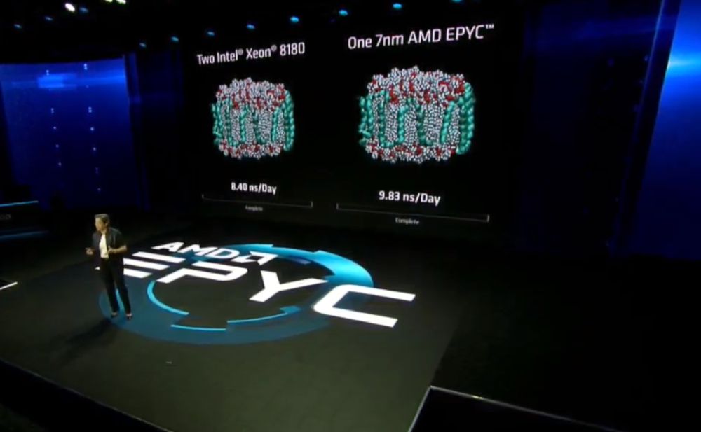 amd 2ndgenEPYC 2