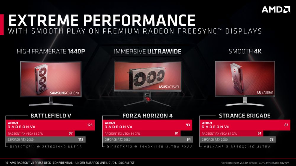 amd radeonVIIperf 1