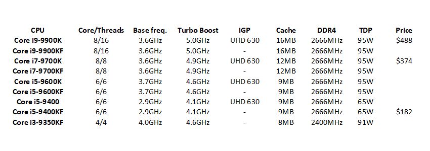 intel 9thgenlist 1