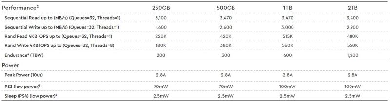 wdblack sn750ssd 3