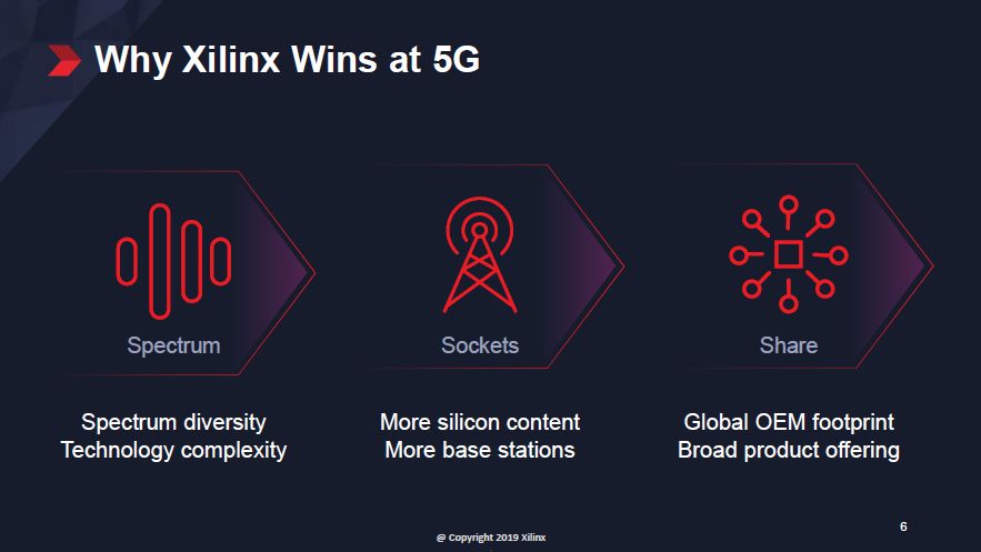 Xilinx5G