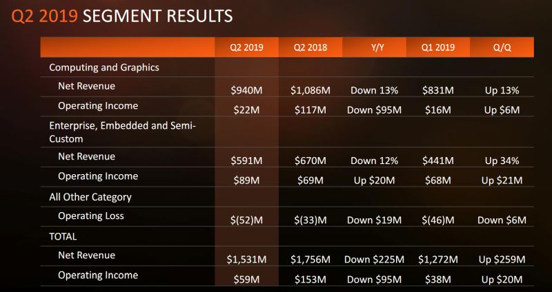 amd q219report 2