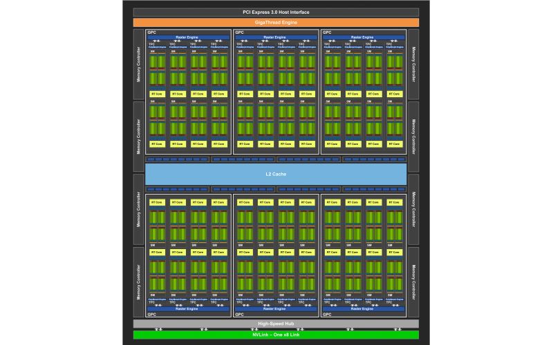 nvidia TU104GPU 1