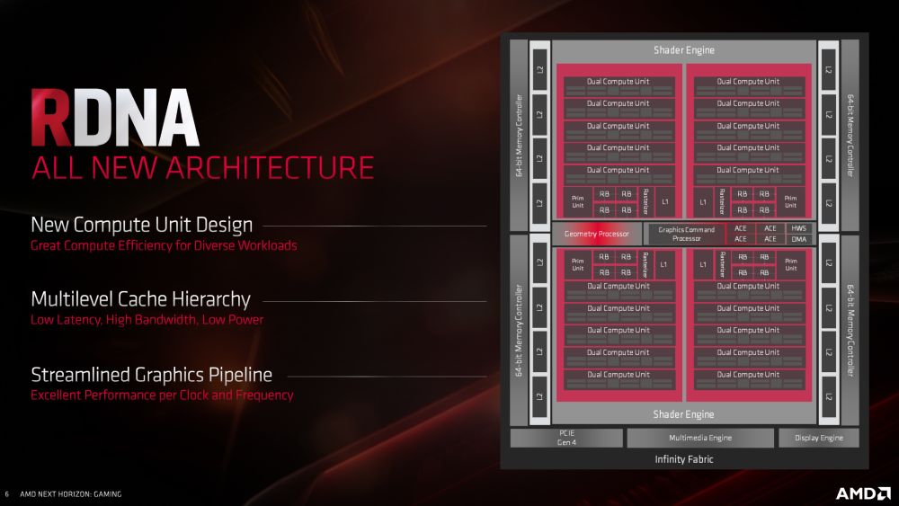 amd naviGPU 1