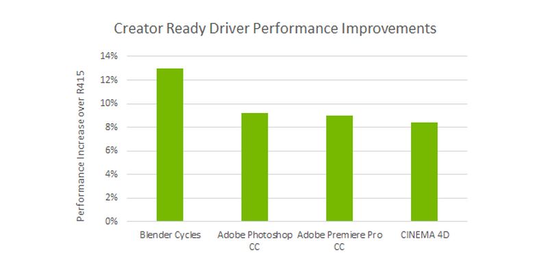 nvidia creatorreadydriver 2