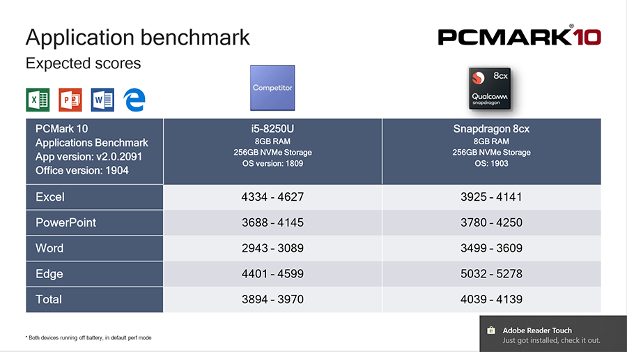 PCMARK 8xc battery