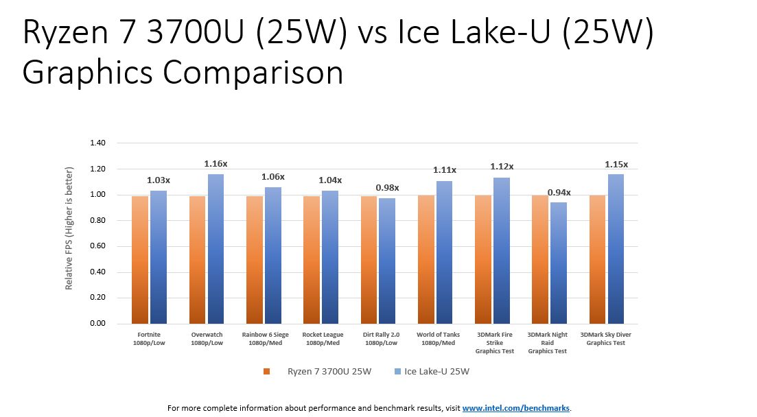 IceLake25WvsR3700U