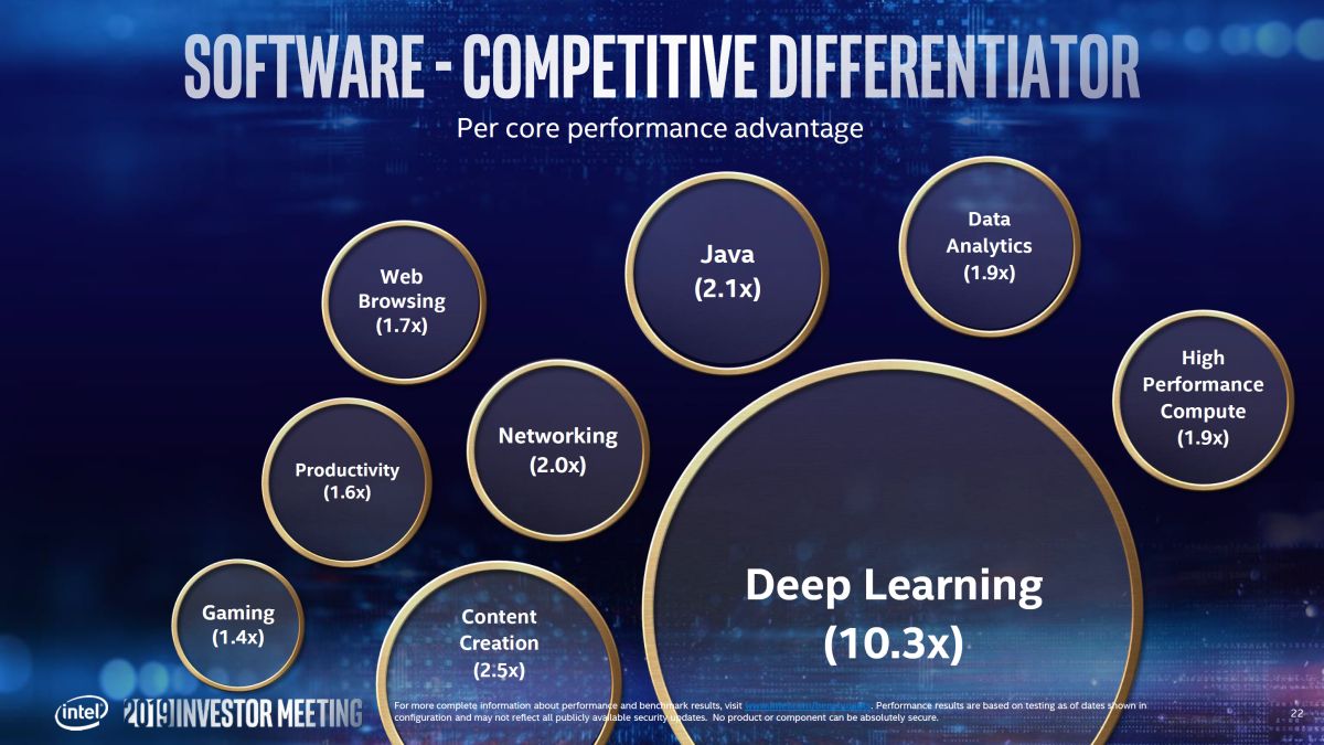 SWcompettitivedifferentiator