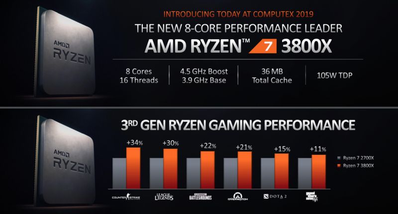 amd 3rdgenryzen 5