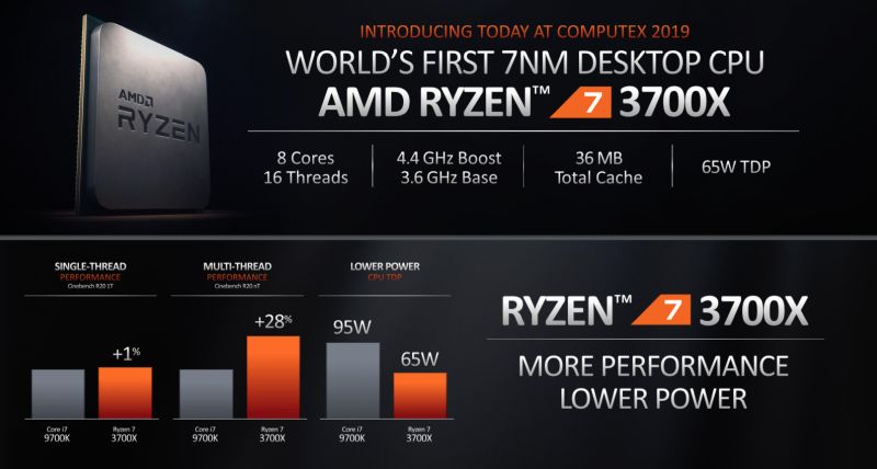 amd 3rdgenryzen 6