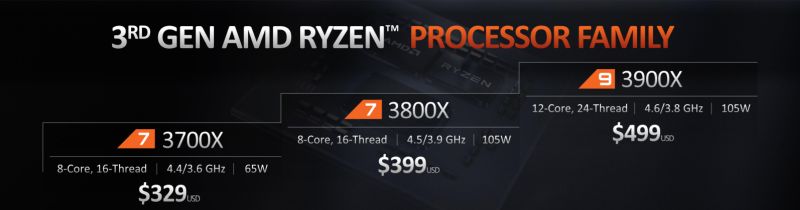 amd 3rdgenryzen 7