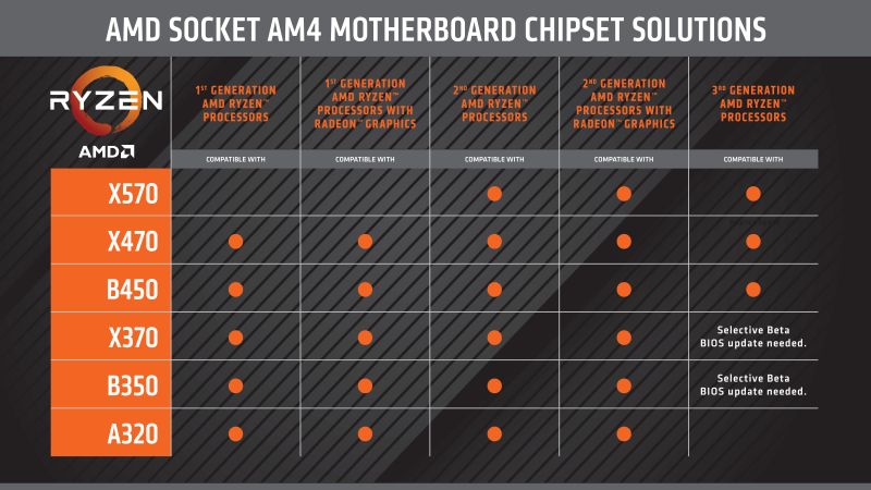 amd 3rdgenryzen 9