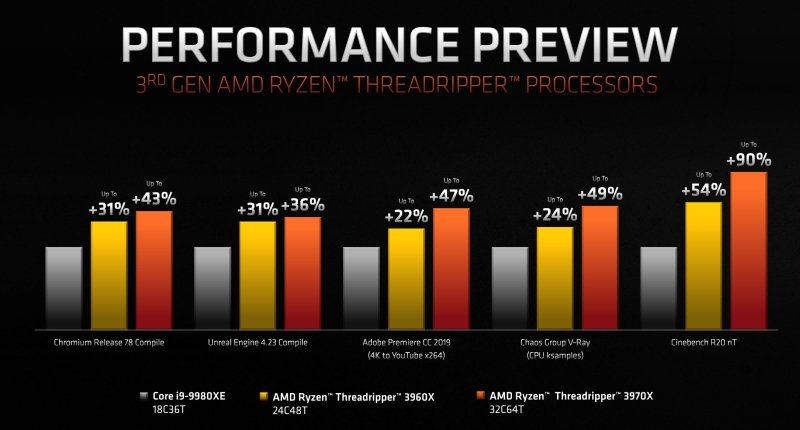 amd 3rgenthreadripper 3