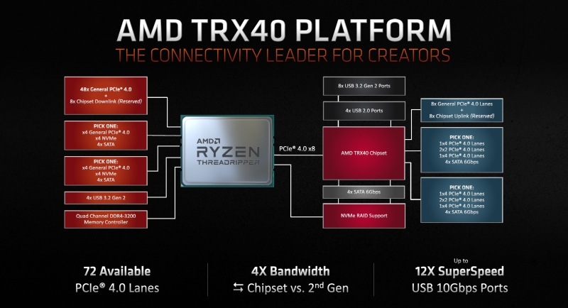 amd 3rgenthreadripper 4