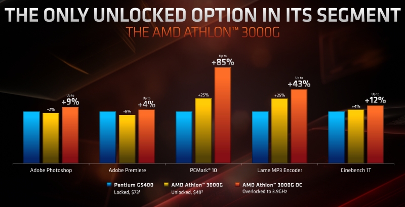 amd athlon3000g 3