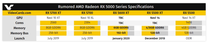 amd rumorrx5600xt 1