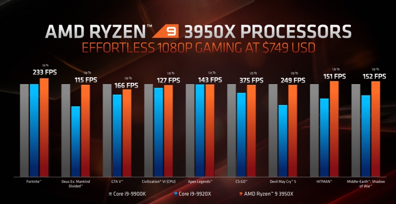 amd ryzen93950x 3