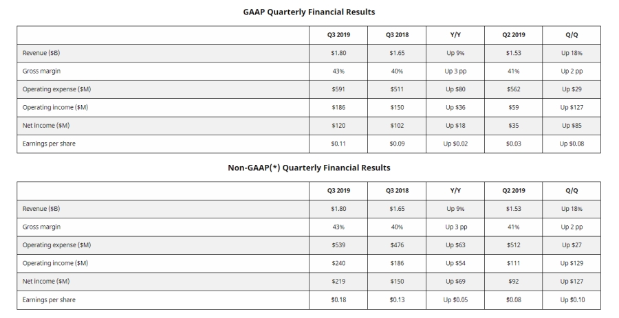 amd q319financial 1