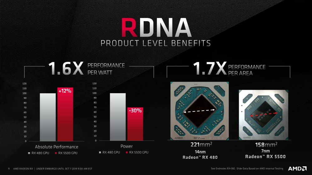 amd rx5500 1