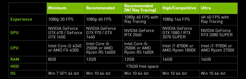 cod nvidiasystemreq 1