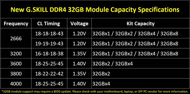 gskill ddr432gbmodule 1