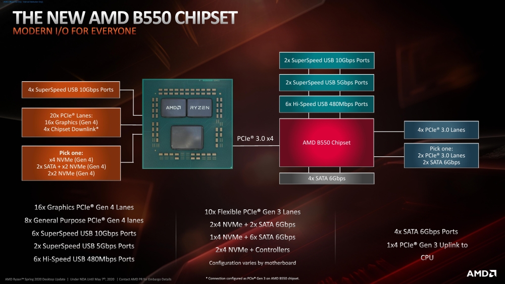 amd B550 2