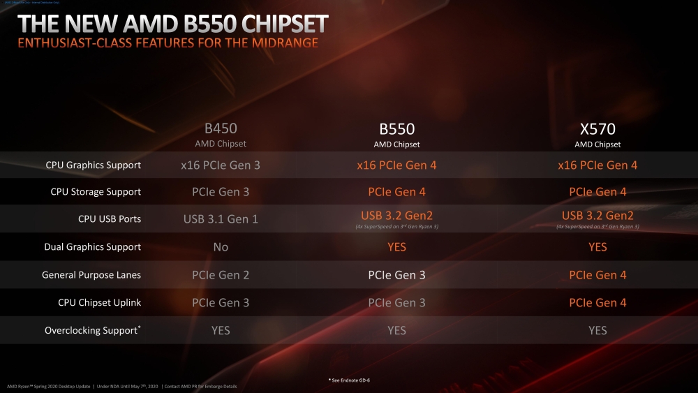 amd B550 3