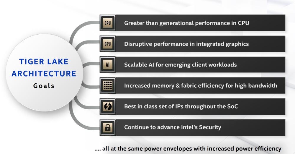 Intel tigerlake 1