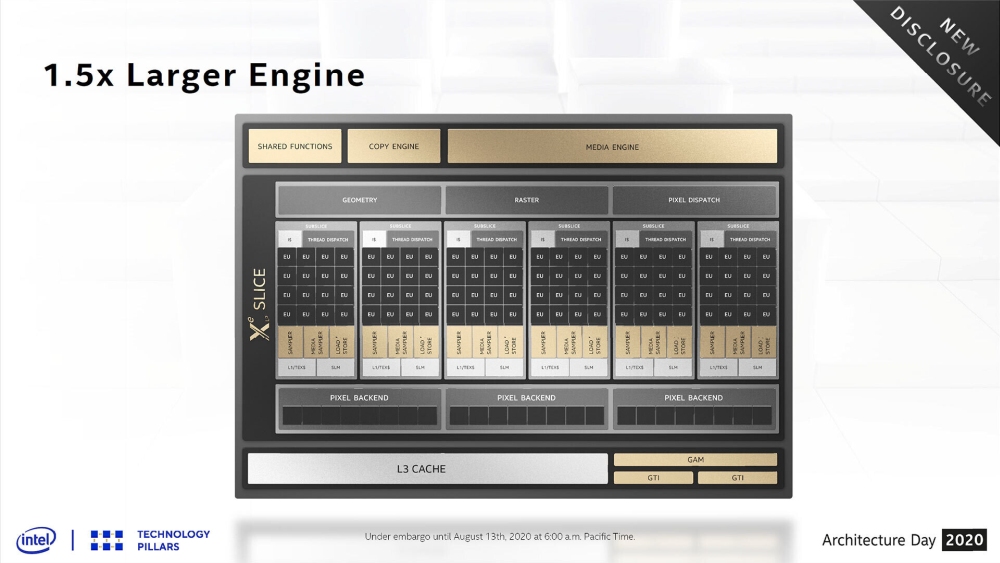 Intel tigerlake 4