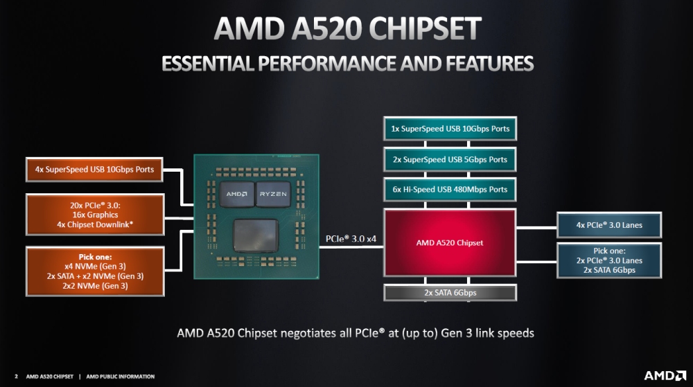 amd a520 1