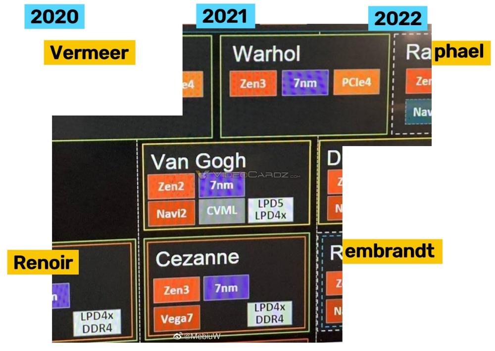 amd roadmapleak2020 1