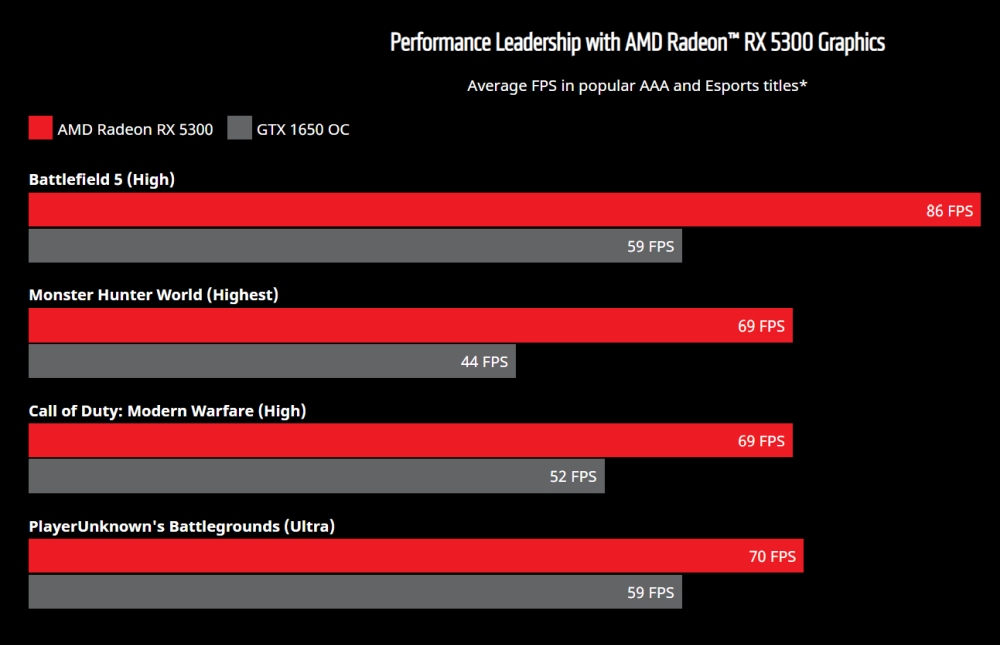 amd rx5300 1