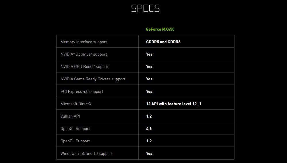 nvidia mx450specs 1