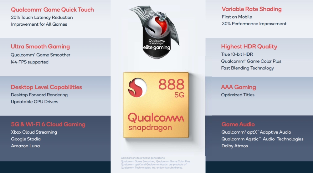 snapdragon888 10