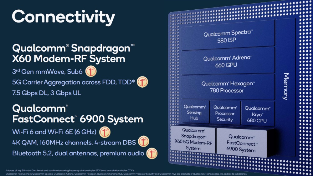 snapdragon888 2