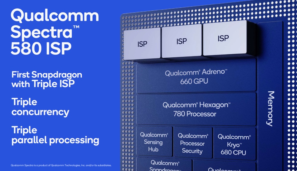 snapdragon888 7