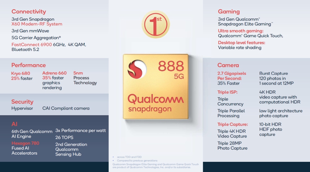 snapdragon888 9