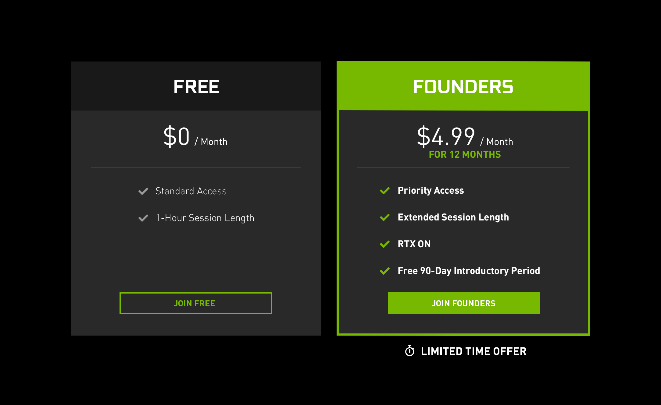 GeForce NOW Memberships