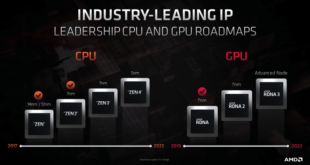 amd cpugpuroadmap 1