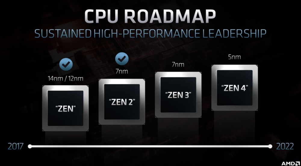 amd cpuroadmap 1