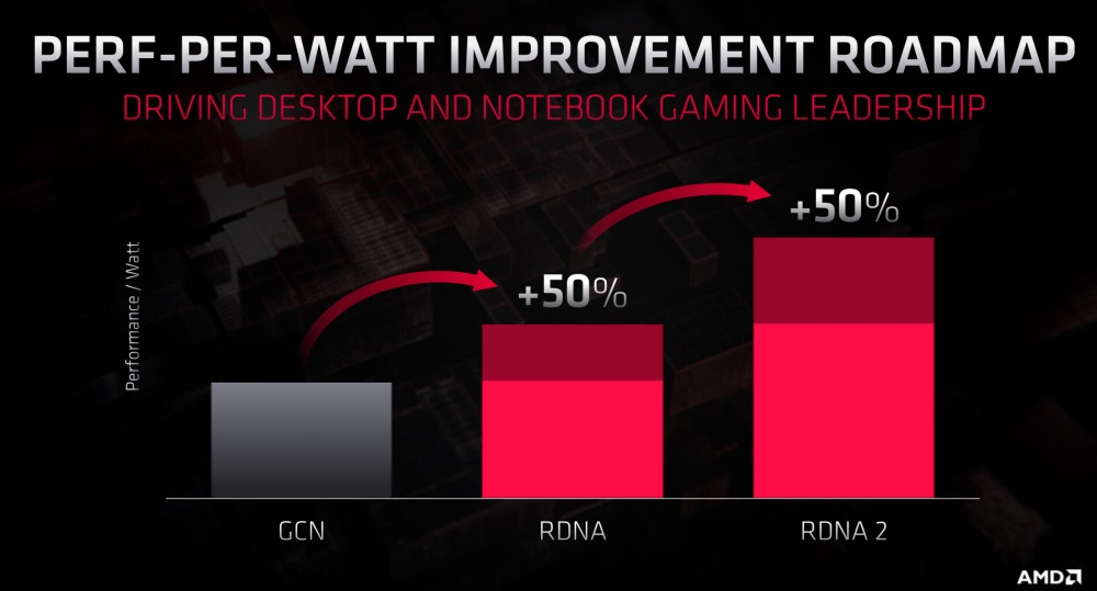 amd gpuroadmap 2