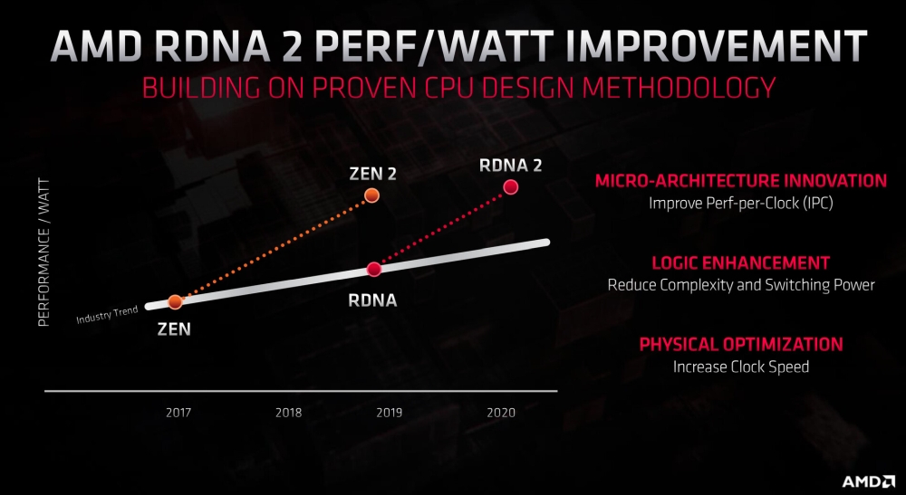 amd gpuroadmap 4