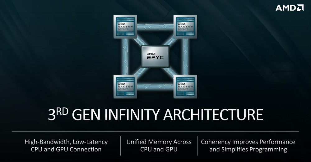 amd infinity 2