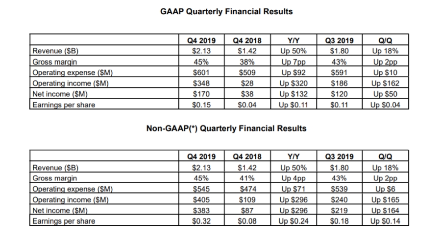 amd q42019financial 1