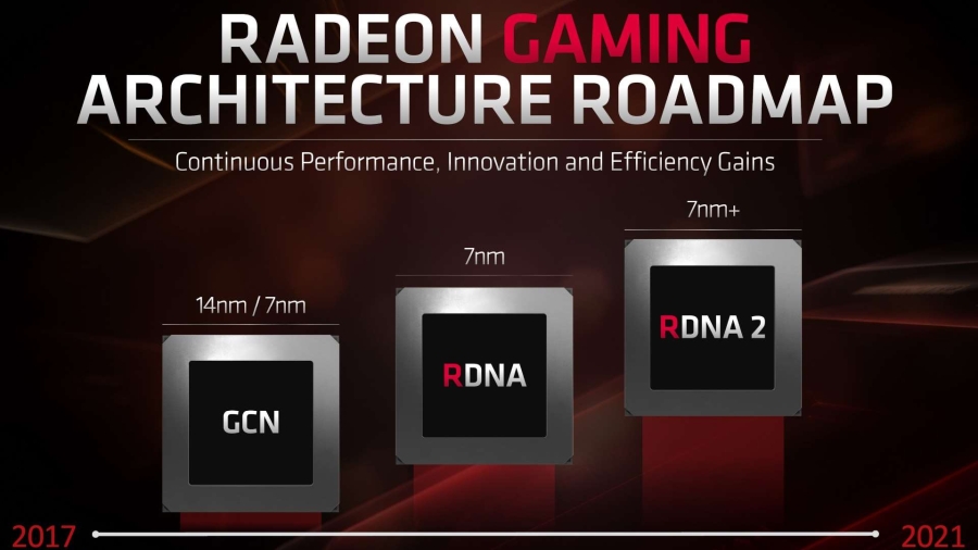 amd rdna2 1