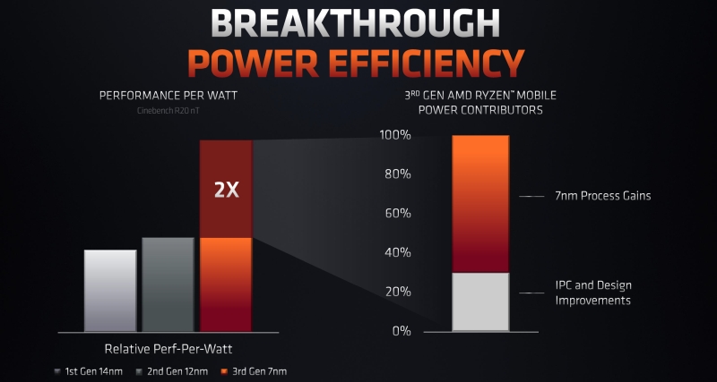 amd ryzen4000mobile 1